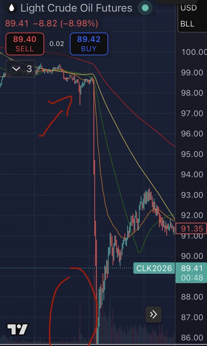 Bill The Investor tweet media