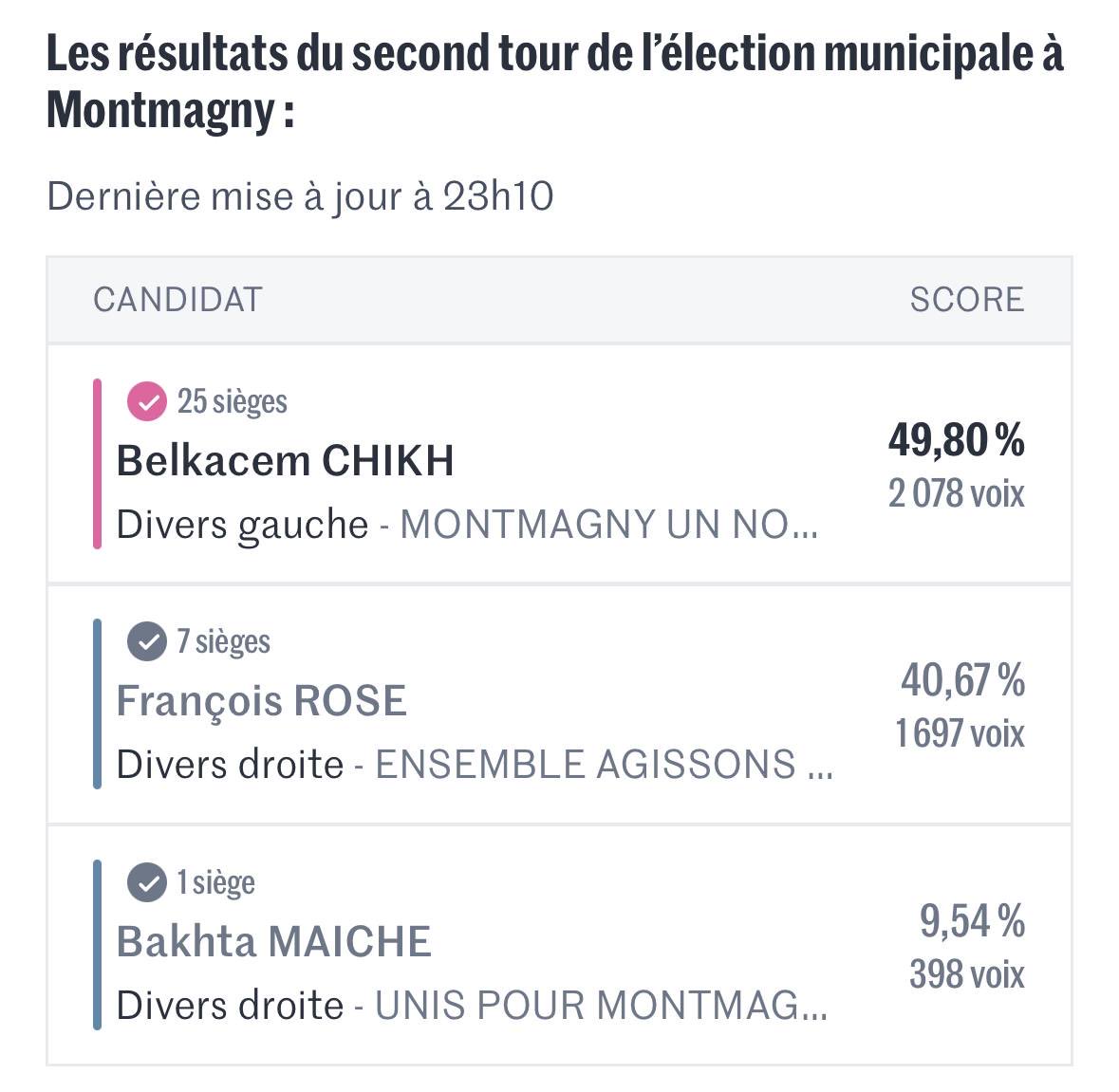 Gabrielle Cathala tweet media