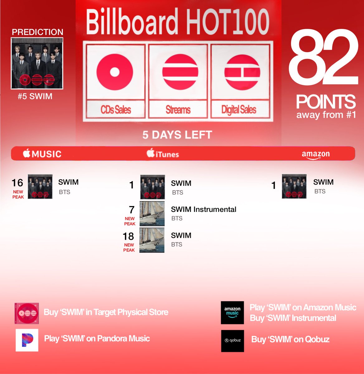 BTS Data Archive tweet media