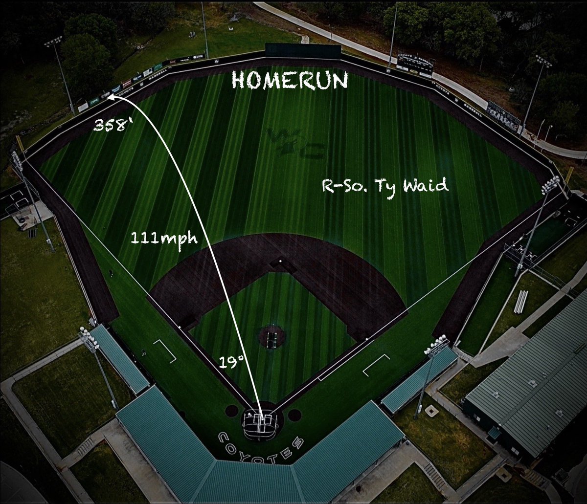 Weatherford College Baseball Analytics tweet media
