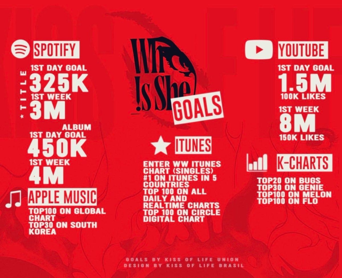 KISS OF LIFE BRASIL ❤️‍🔥👁 tweet media