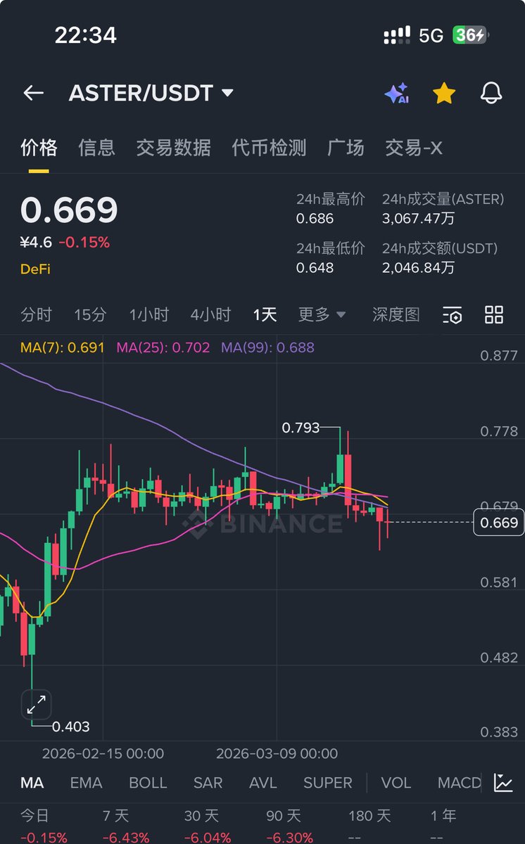 🔶BNB 雪糕🍦 tweet media