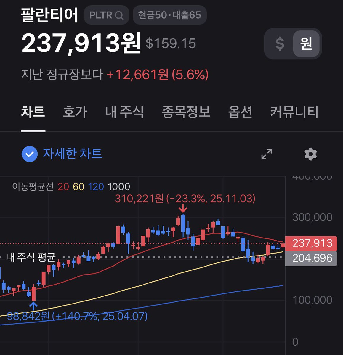 짱구형 tweet media
