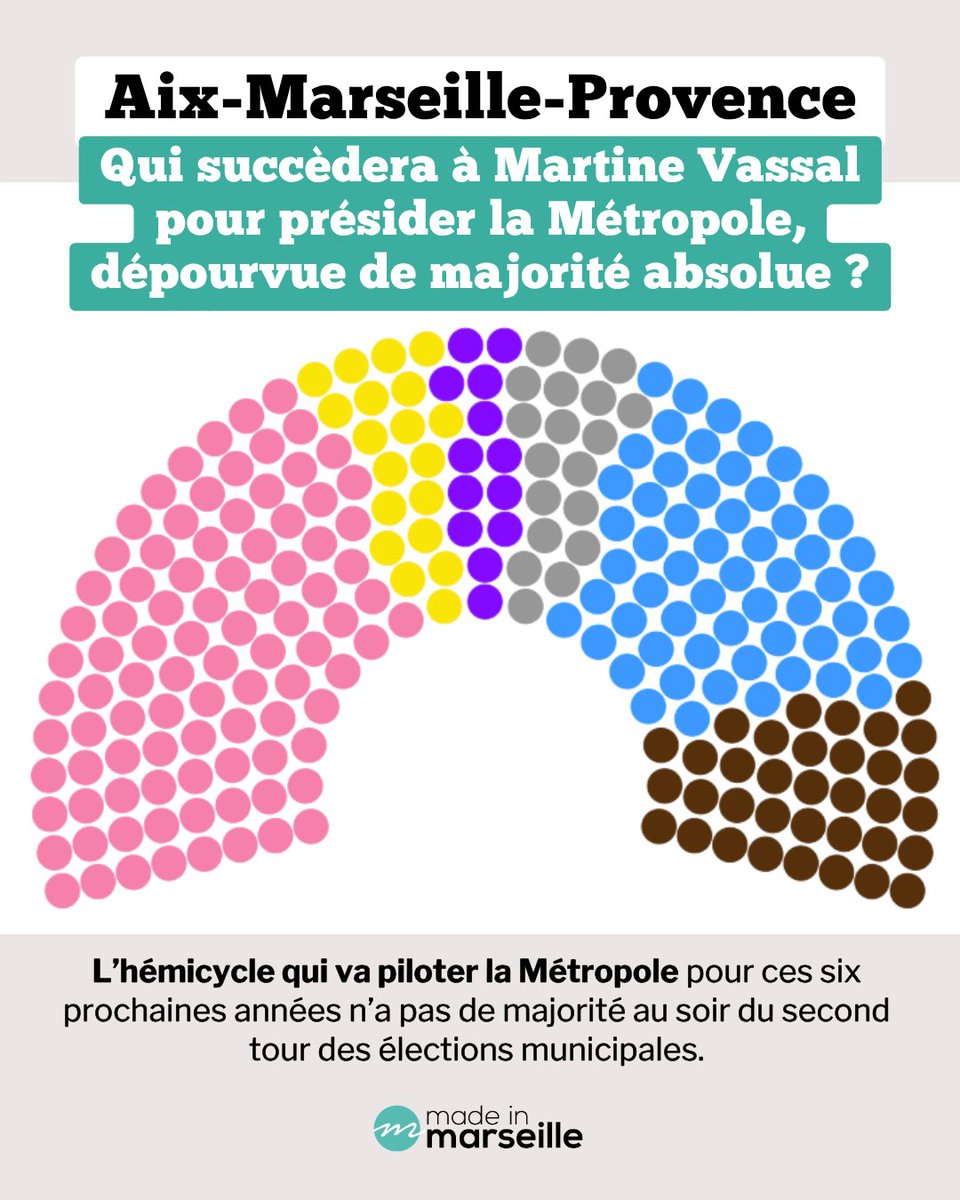 Made in Marseille tweet media