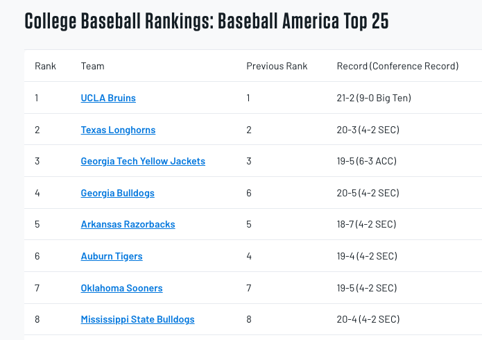 Baseball America tweet media