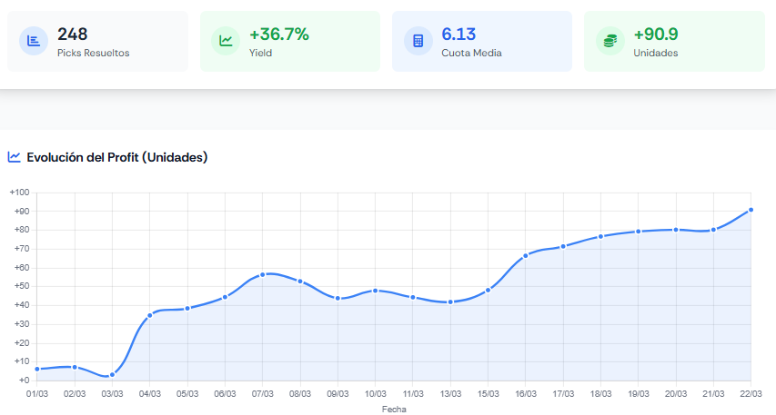 YellowCardGurú - IA Model 🟨 tweet media