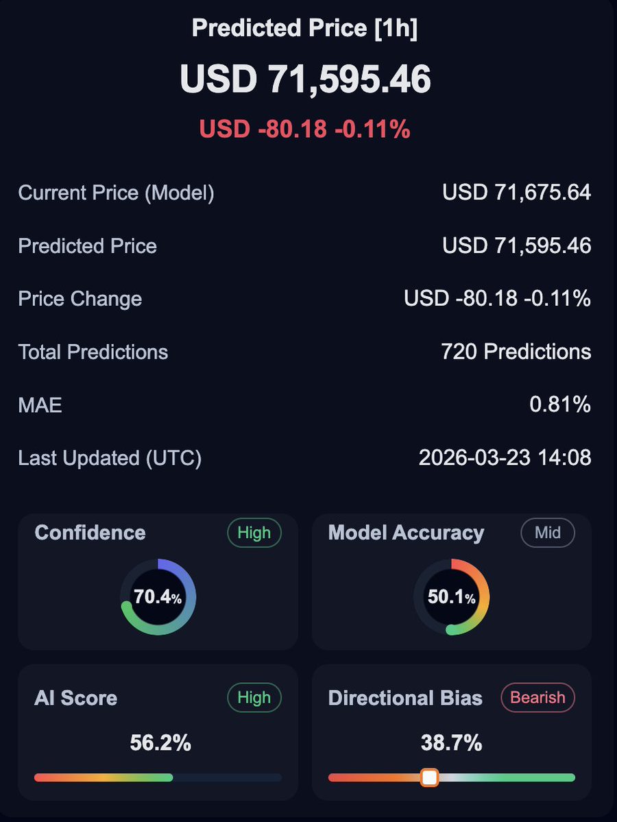 PreDEX AI tweet media