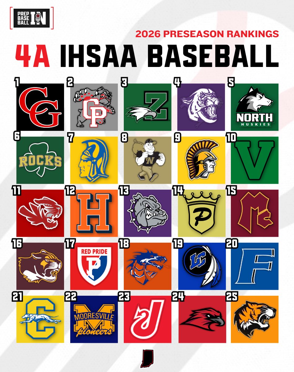Prep Baseball Indiana tweet media