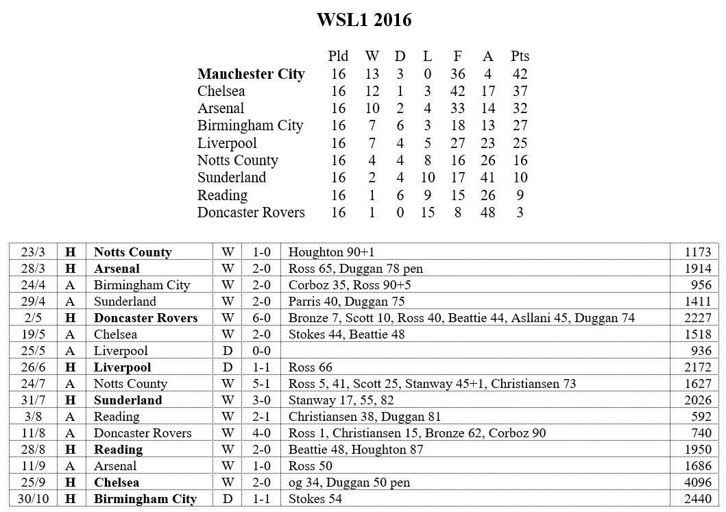 mcwfc_stats tweet media