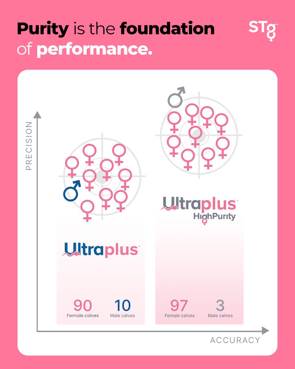 STgenetics tweet media