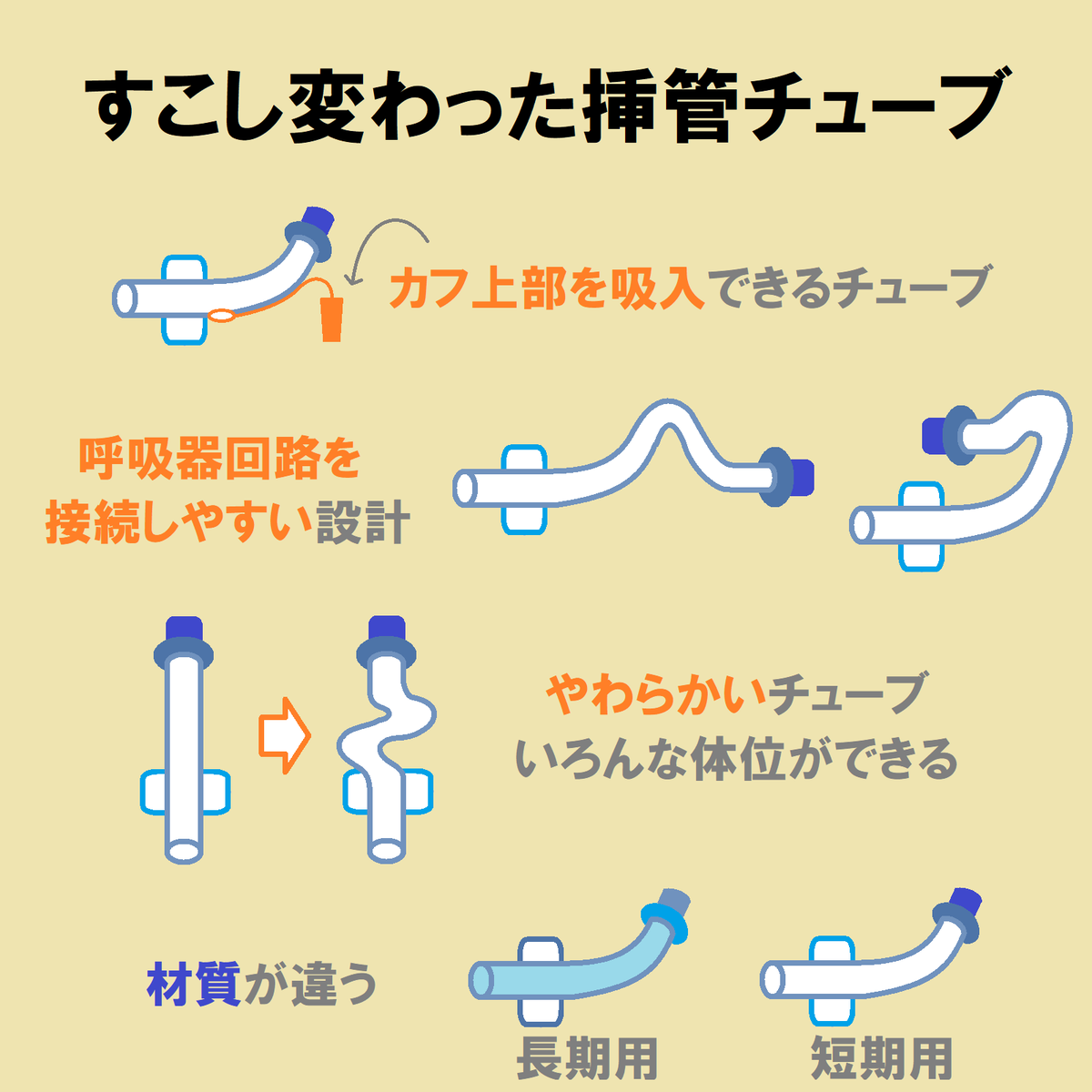ce7meliteracy's tweet photo. 人工呼吸で使う「挿管チューブ」をまとめたよ！👏👏

ただの管なのに、こんなに種類あるの？😆💫

これでレべチ間違いナシ！🤝 https://t.co/Yacr81Z6B2