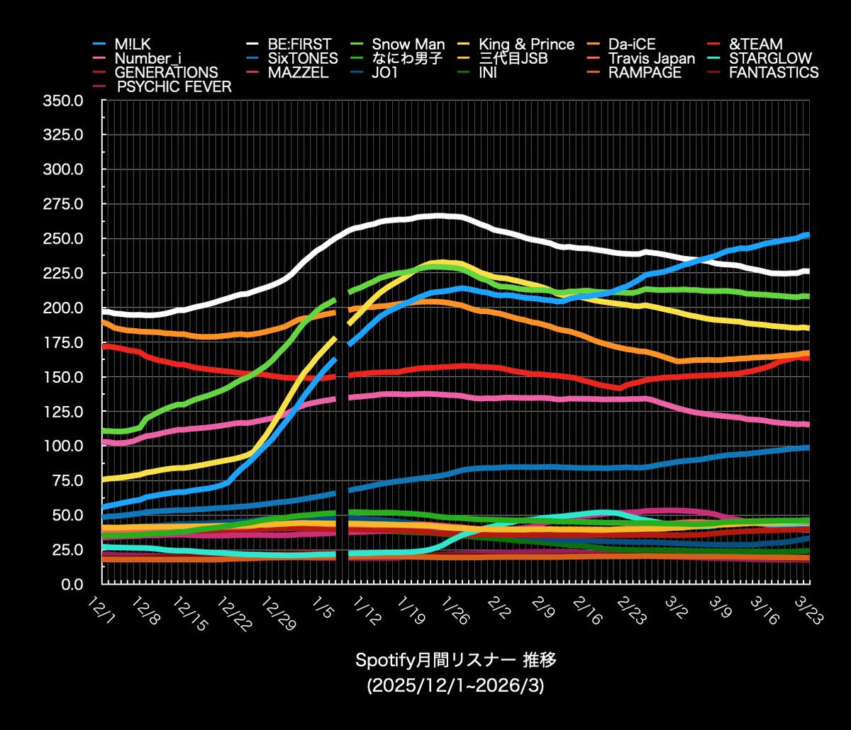 絹豆腐 tweet media