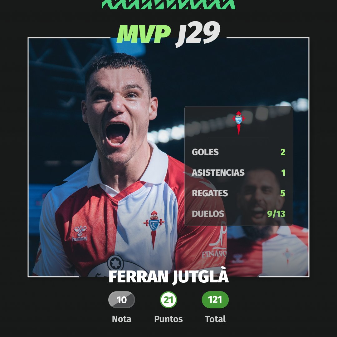 Comunio España ⚽️ tweet media