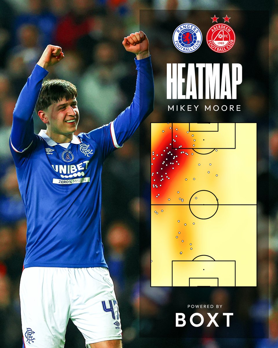 Rangers Football Club tweet media