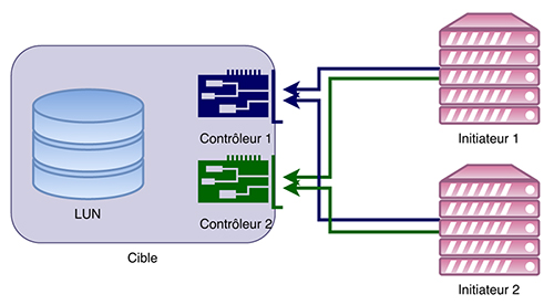 SysOps Pratique tweet media