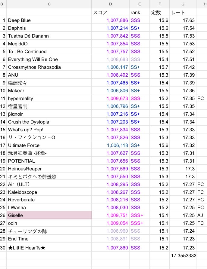 はぁる tweet media