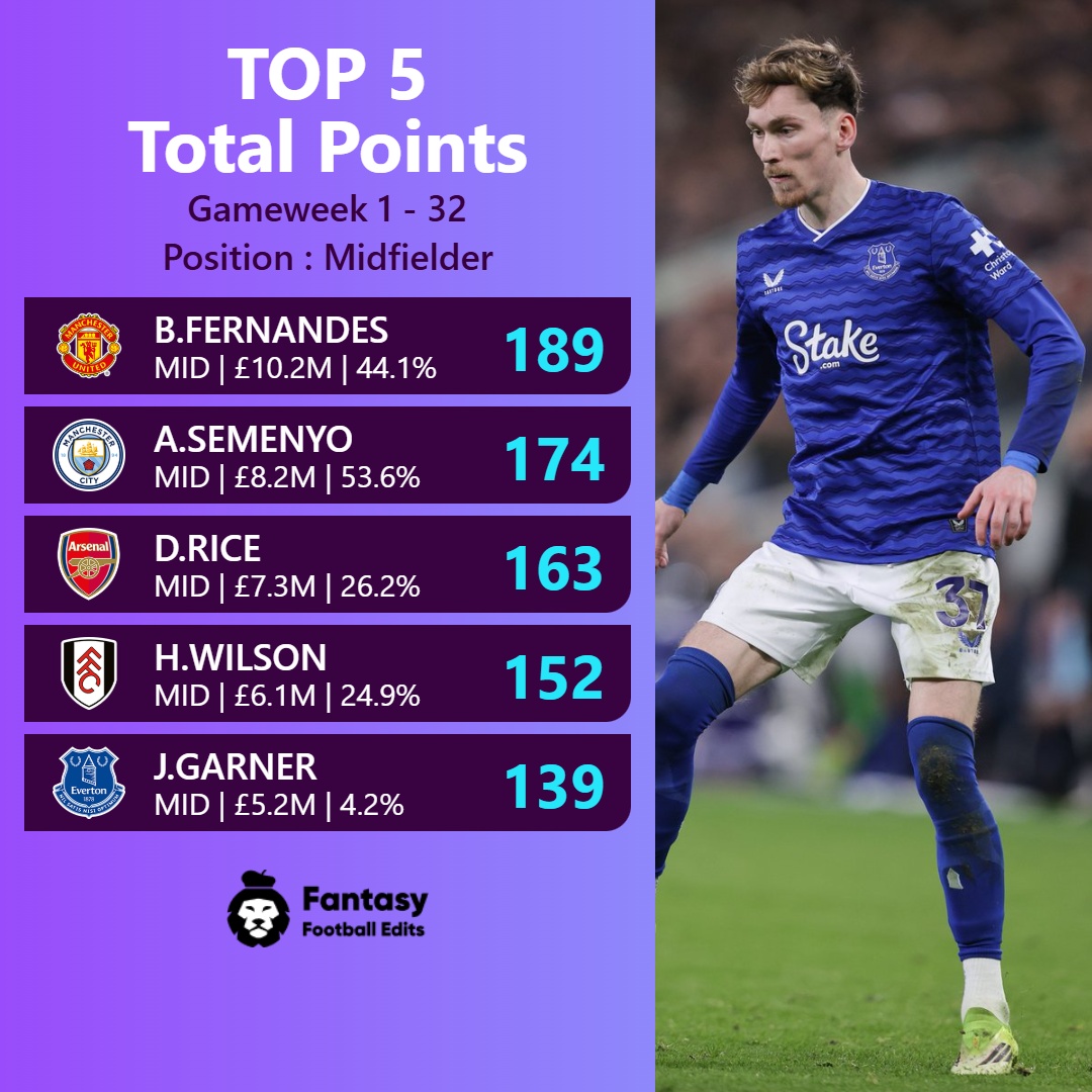 FPL Updates&Tips 25/26 tweet media