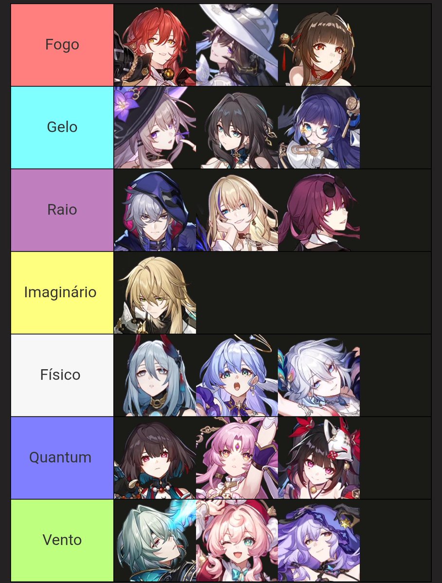 Meu top 3 elementos