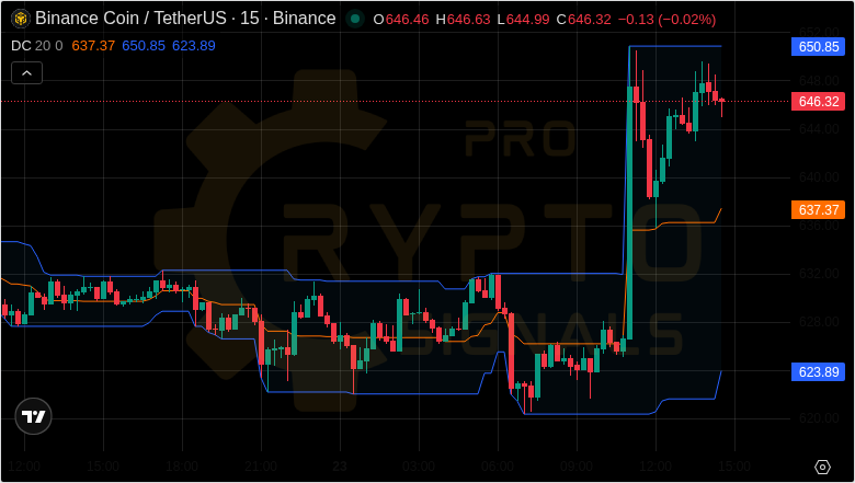 Pro Crypto Signals tweet media