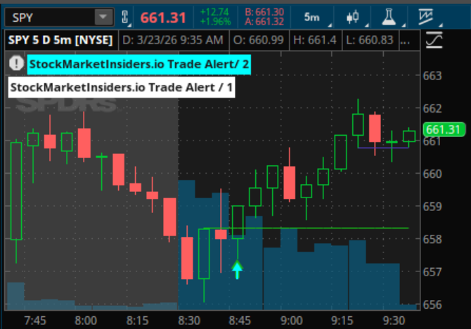 Stock Market Insiders tweet media