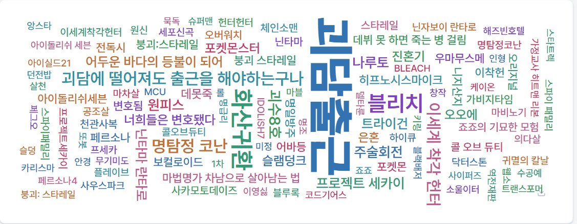 ᛝ 도루사 ᛝ tweet media