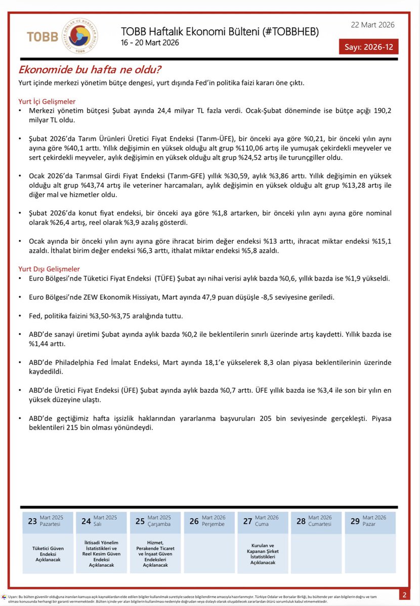 16-20 Mart haftasında ekonomide yaşanan gelişmelerin derlendiği TOBB Haftalık Ekonomi Bülteni yayımlandı.
#TOBBHEB