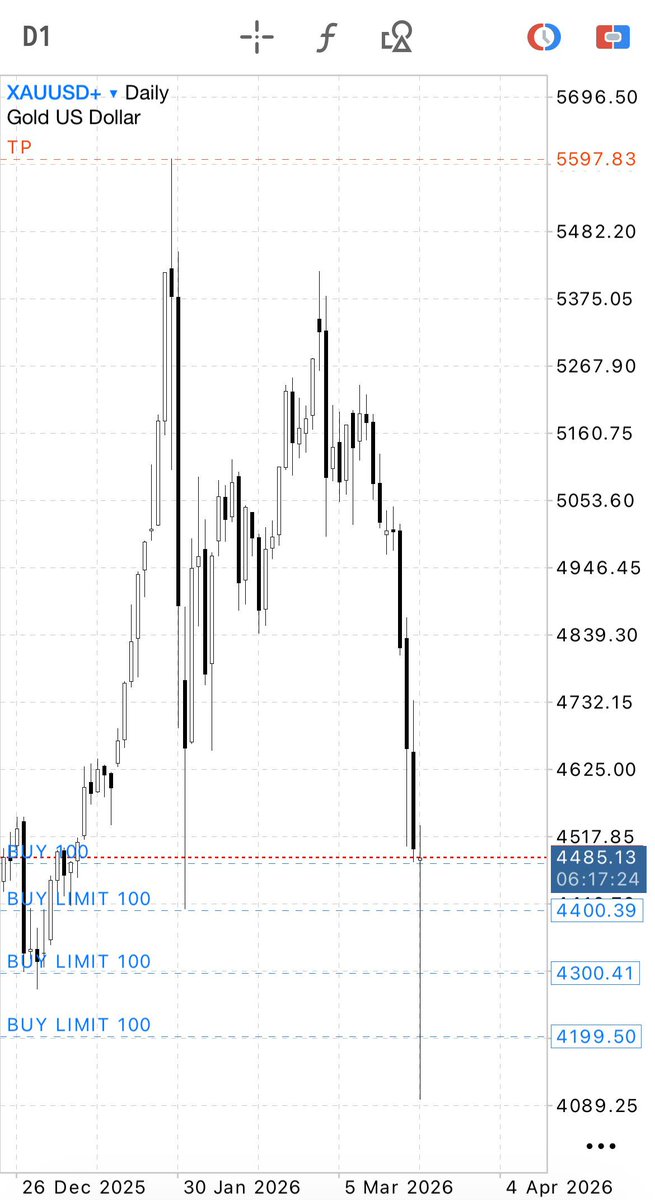 tel_david0's tweet photo. If you think I’m top 1% - you’re mistaken. I operate in the 0.01%.

Easy to trade when you know you’re right. https://t.co/O72IQEEz0J
