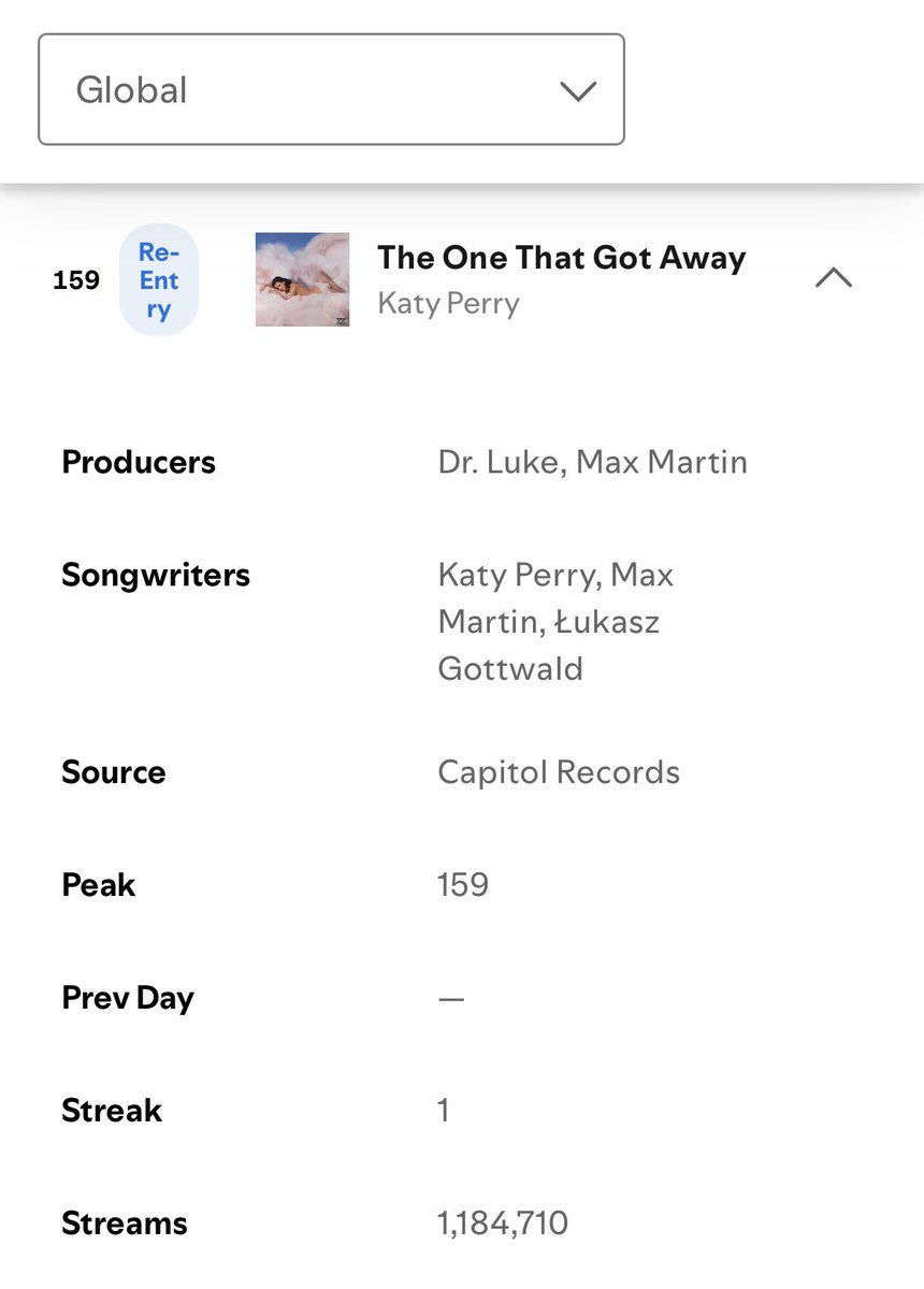 Brendo Lira esperando a Katy Perry lançar algo tweet media