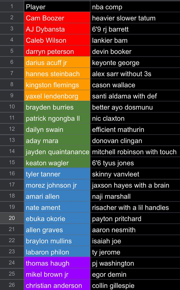 kc ⛏️⭐️ tweet media