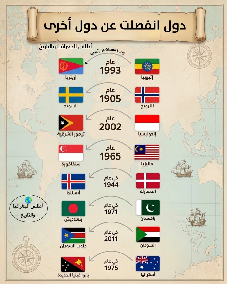 AtlasGeoHstry's tweet photo. دول انفصلت عن دول أخرى https://t.co/P15o0GyDlW