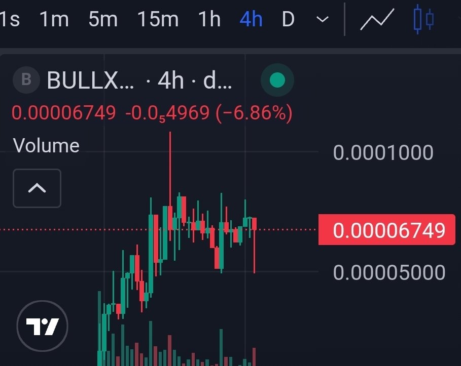 Bullx tweet media