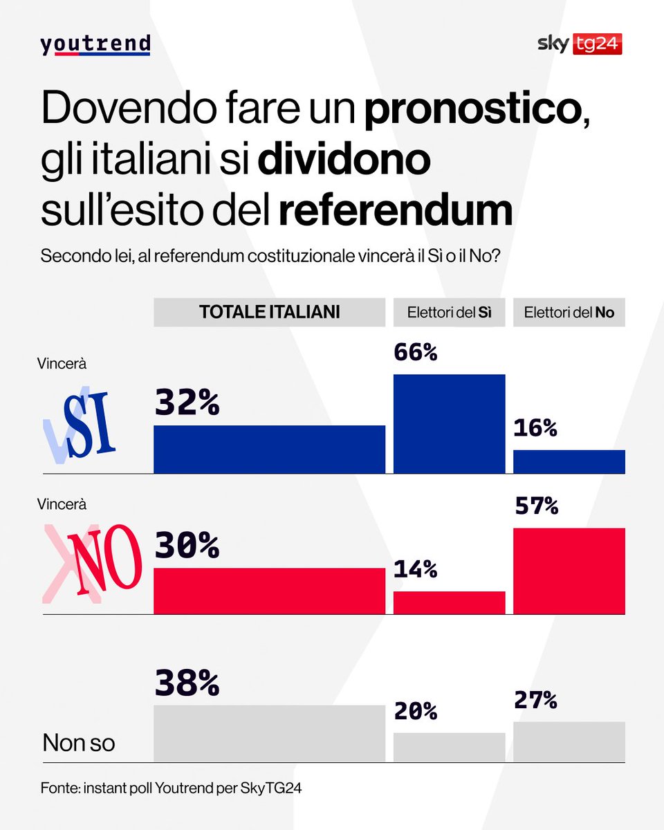 Youtrend tweet media