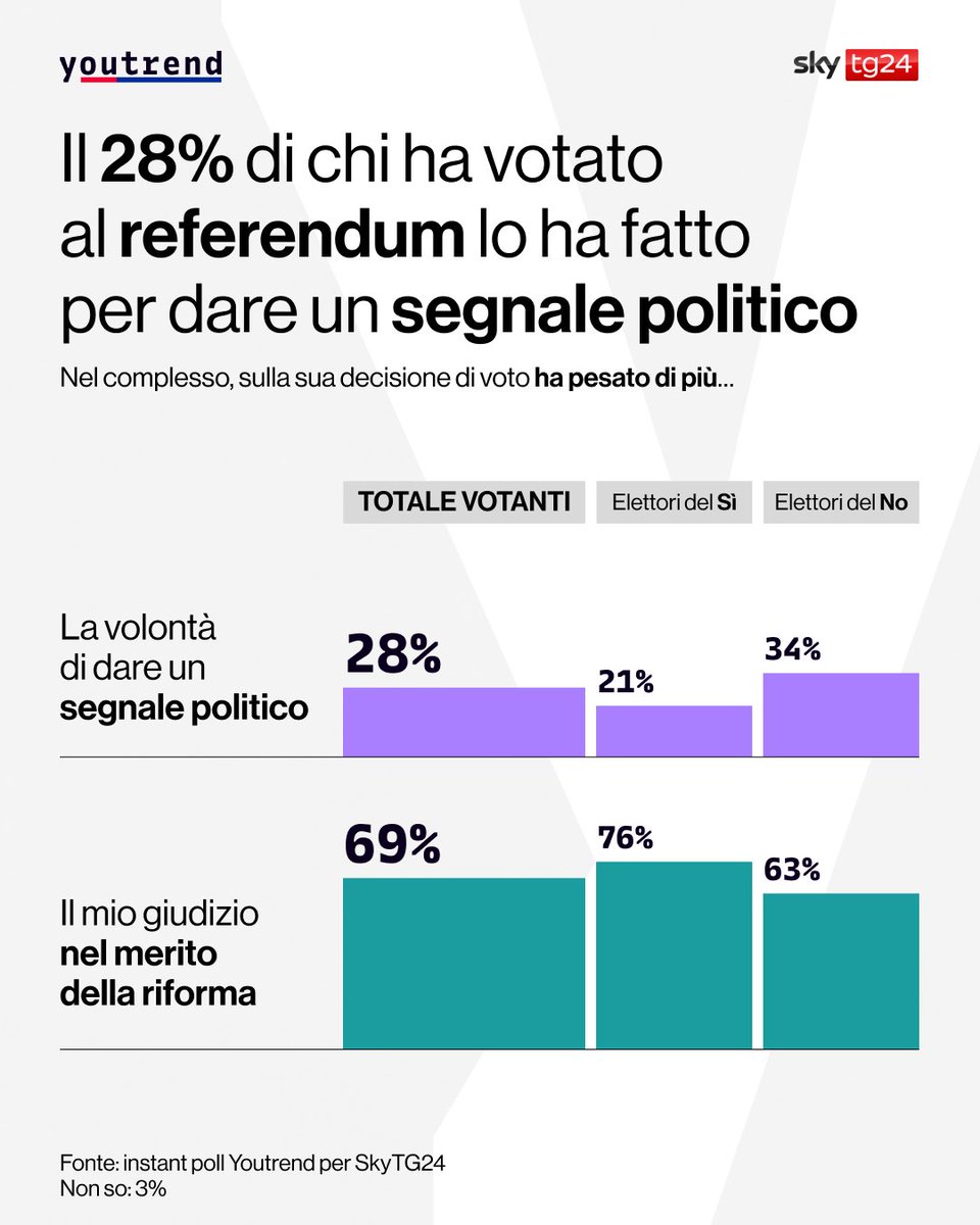 Youtrend tweet media