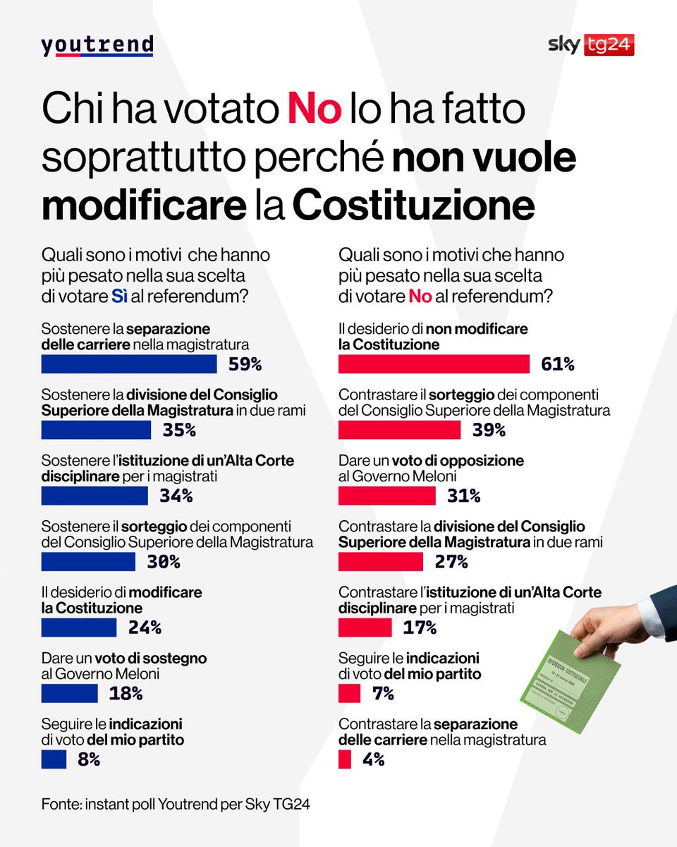 Youtrend tweet media