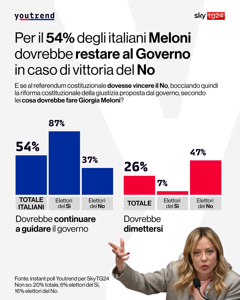 Youtrend tweet media