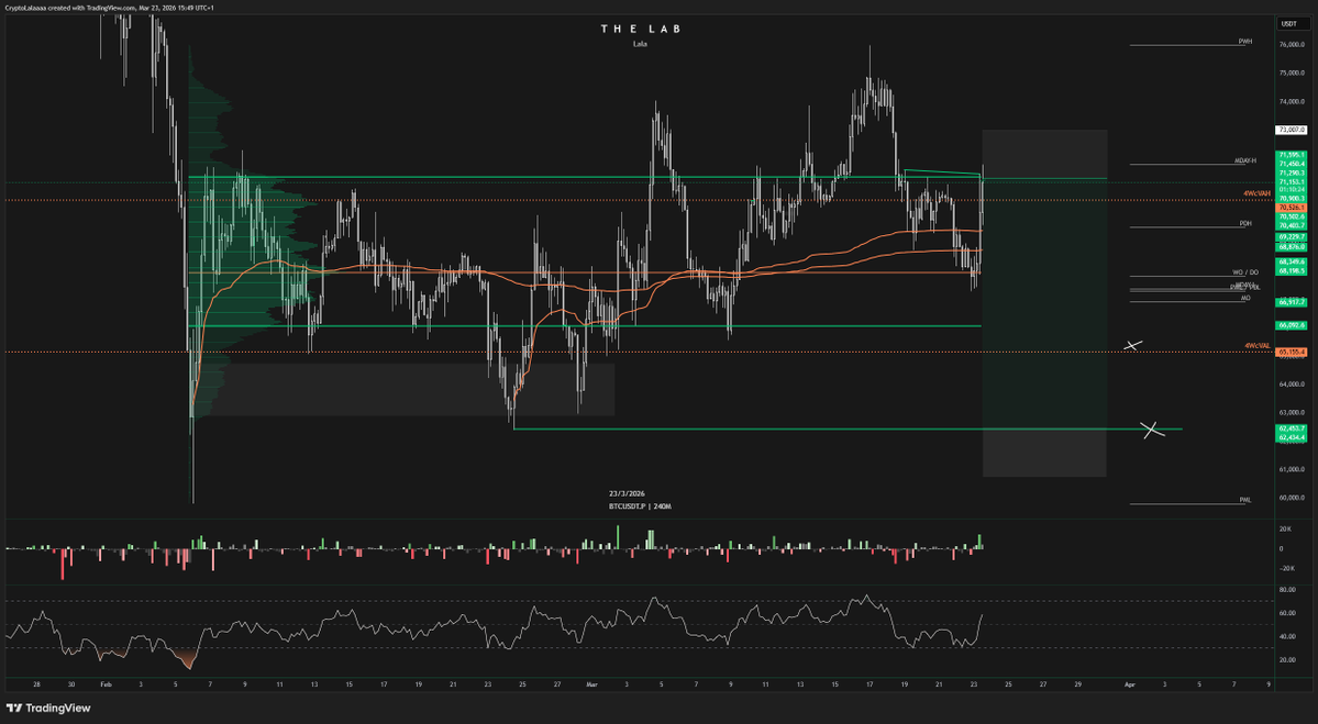 Lala 🧪 tweet media