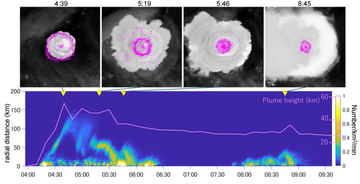 FLiP: FLuids and Plasmas tweet media