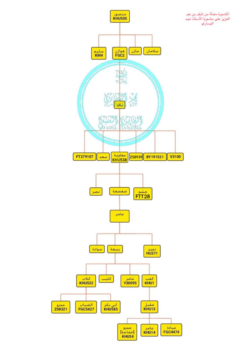 نايف بن عبد العزيز أبو مصلح tweet media