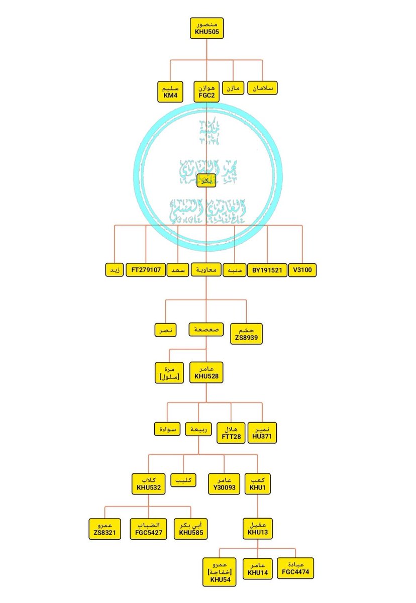 نايف بن عبد العزيز أبو مصلح tweet media