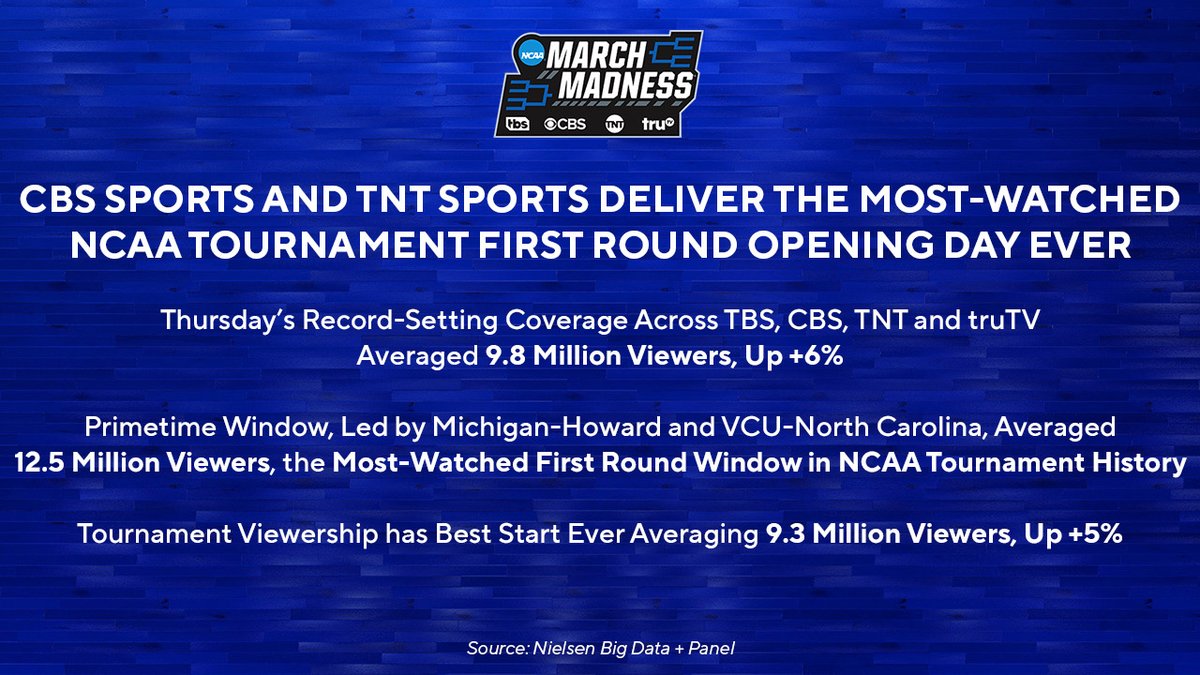 March Madness Men’s Basketball TV tweet media