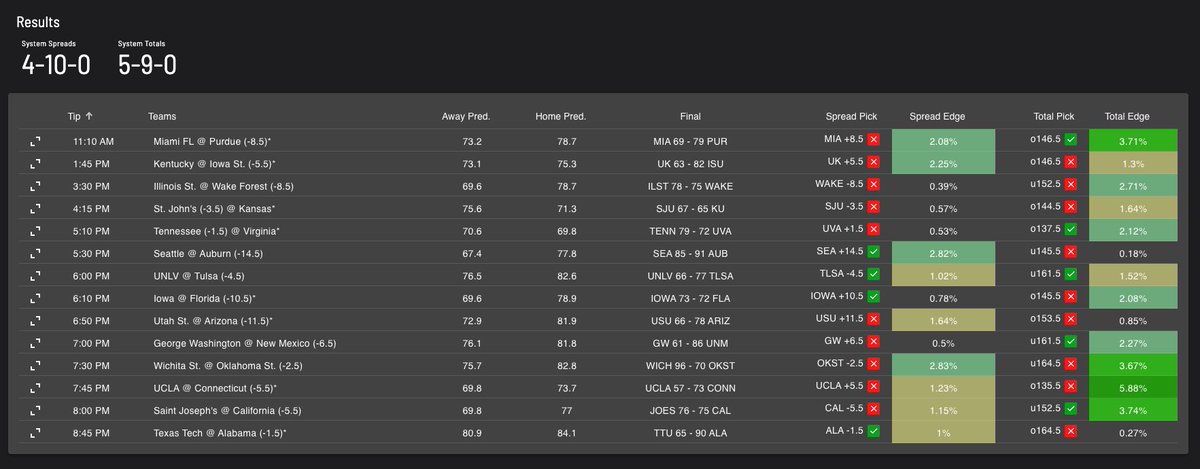 Sharp Numbers tweet media