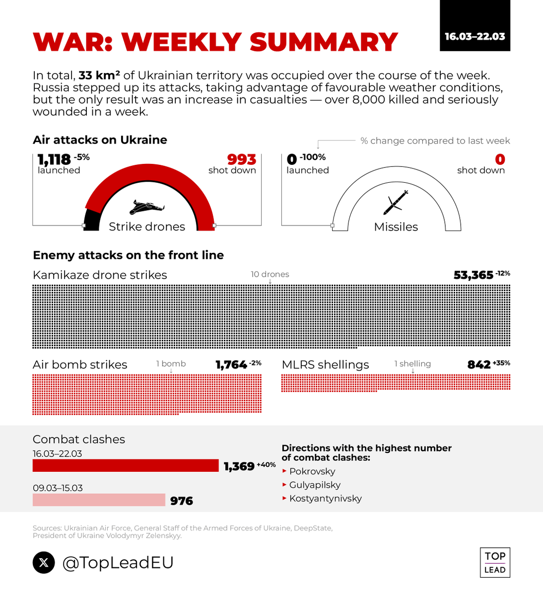 TOP LEAD tweet media