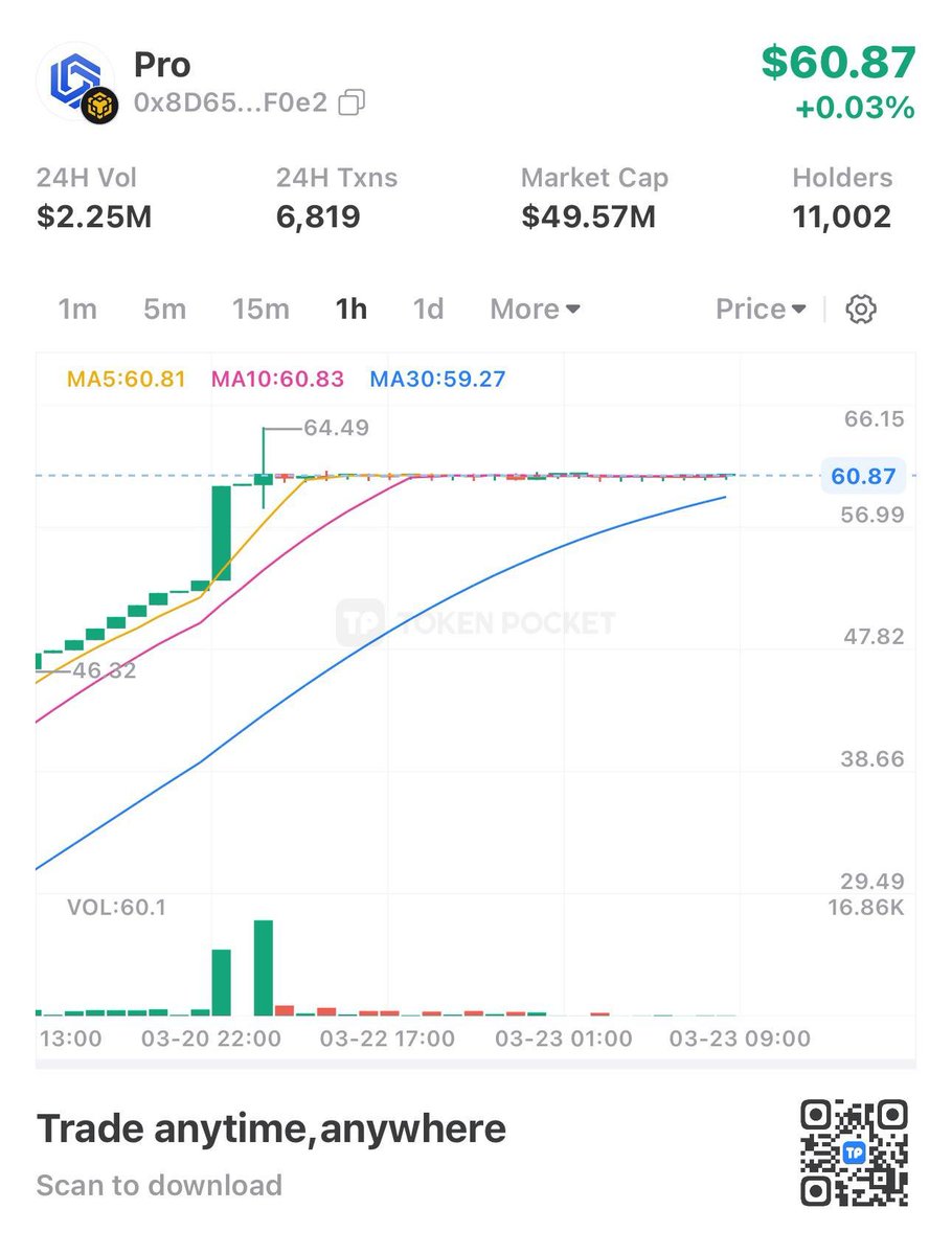 Crypto DAO tweet media