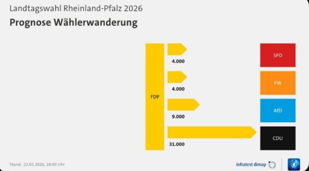 LiberalUndFrei's tweet photo. @sparbuchfeinde Keiner braucht eine linke @fdp mit ihr an der Spitze. #neindanke https://t.co/BmlilH2FmS
