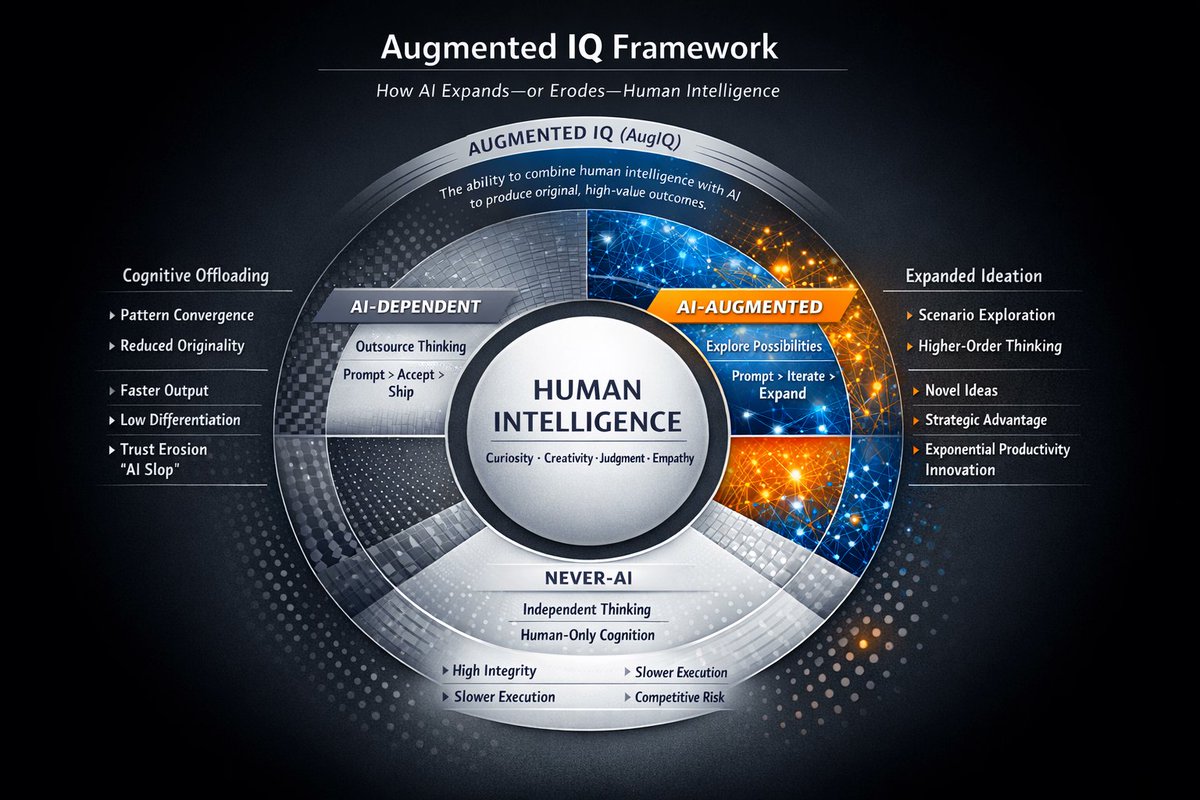 Brian Solis tweet media