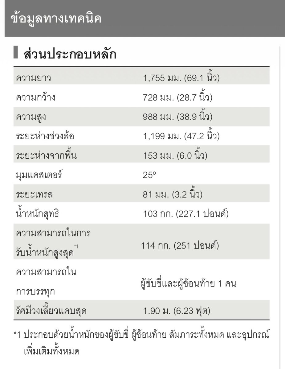 JKishandsomeman's tweet photo. @Thaireactionvid นี่คือข้อมูลจากคู่มือ yamaha fino125 160กก. yzf r3 165กก. Honda msx114กก. เท่าที่รู้น้ำหนักบรรทุกสูงสุดมีในคู่มือค่ายhondaและyamaha https://t.co/mHhml90FQl