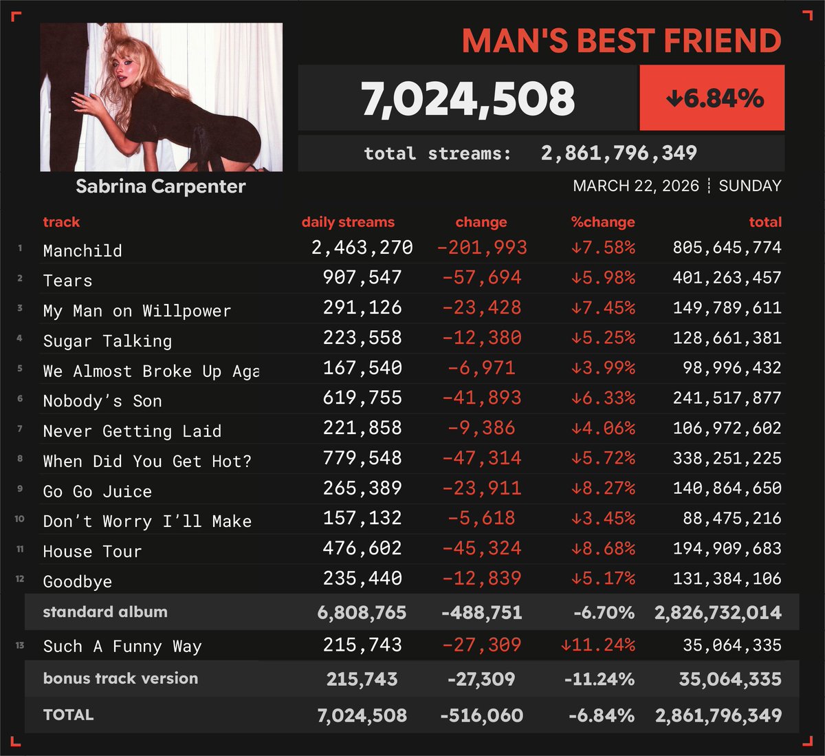 Spotify Numbers tweet media