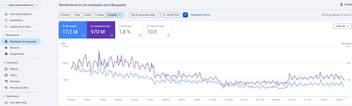 JaviZone 🚀 tweet media