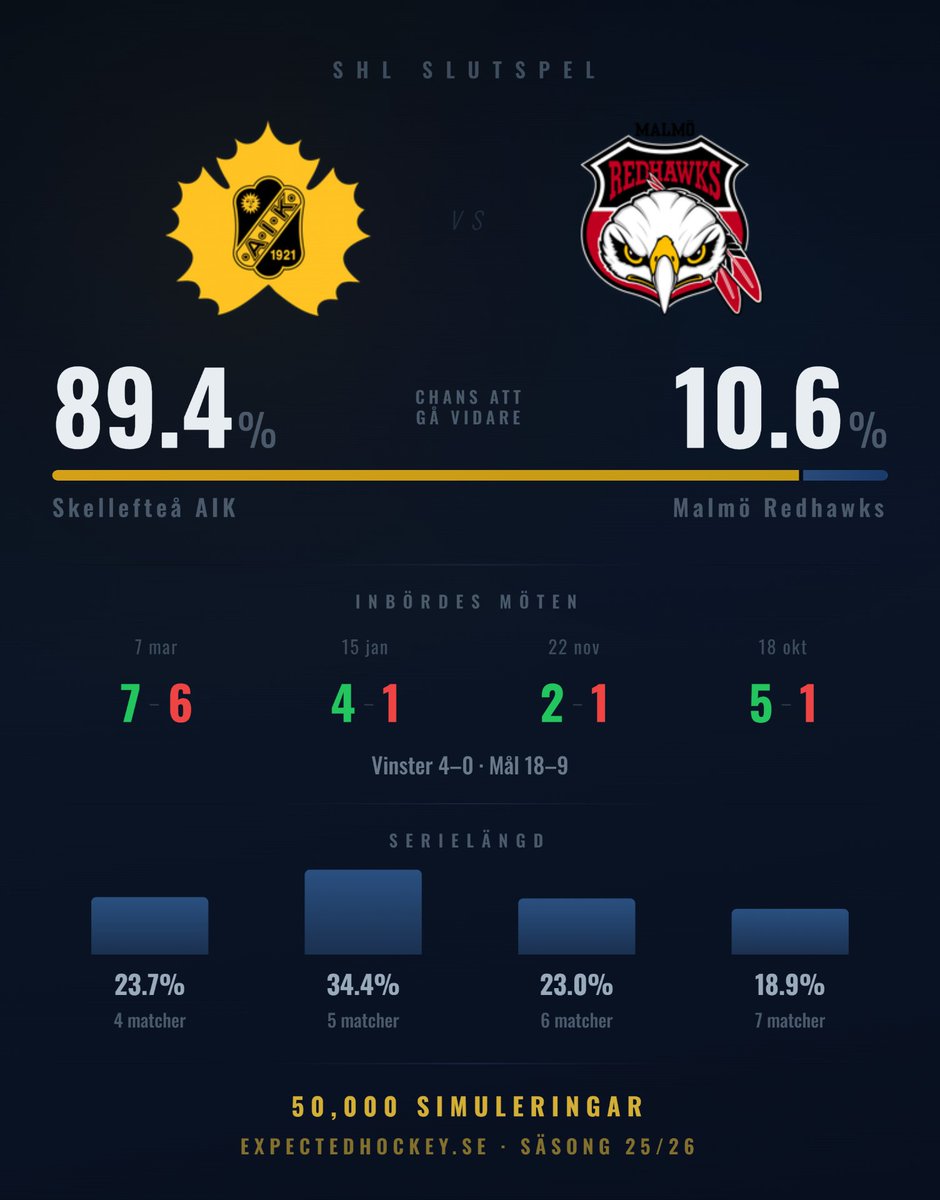 Anton Jansson tweet media