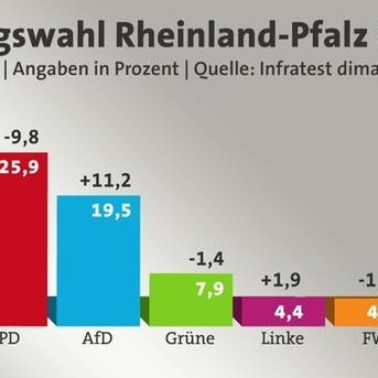 General Fault * Dauersatiresendung☝️* tweet media